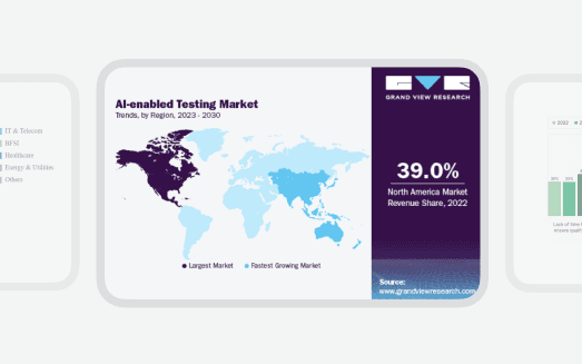 Exploring the state and future of AI testing