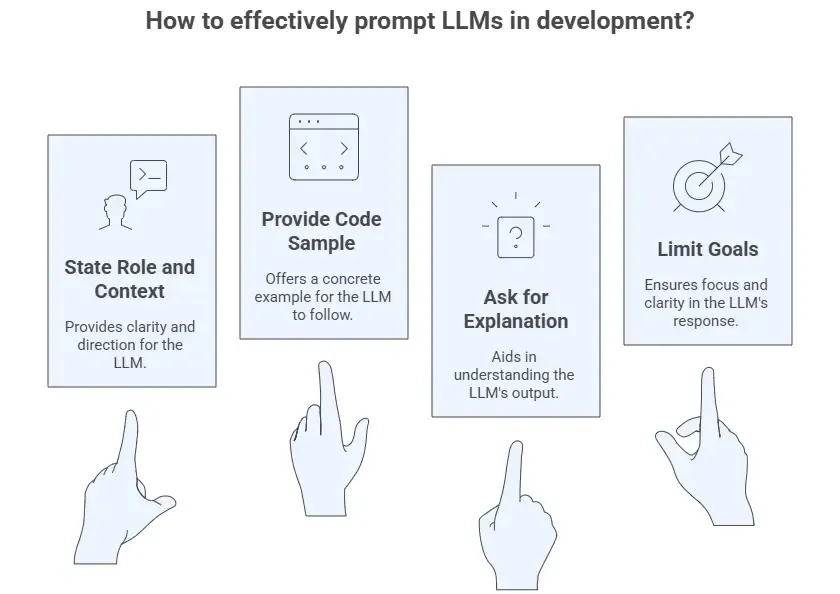 Best practices for prompting LLMs in development