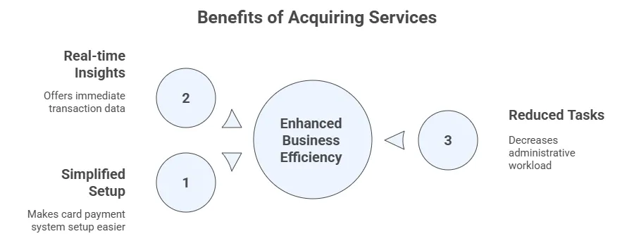 Benefits of Acquiring Services