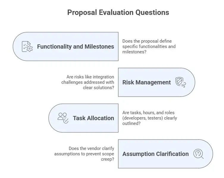 Selecting a Software Development Partner