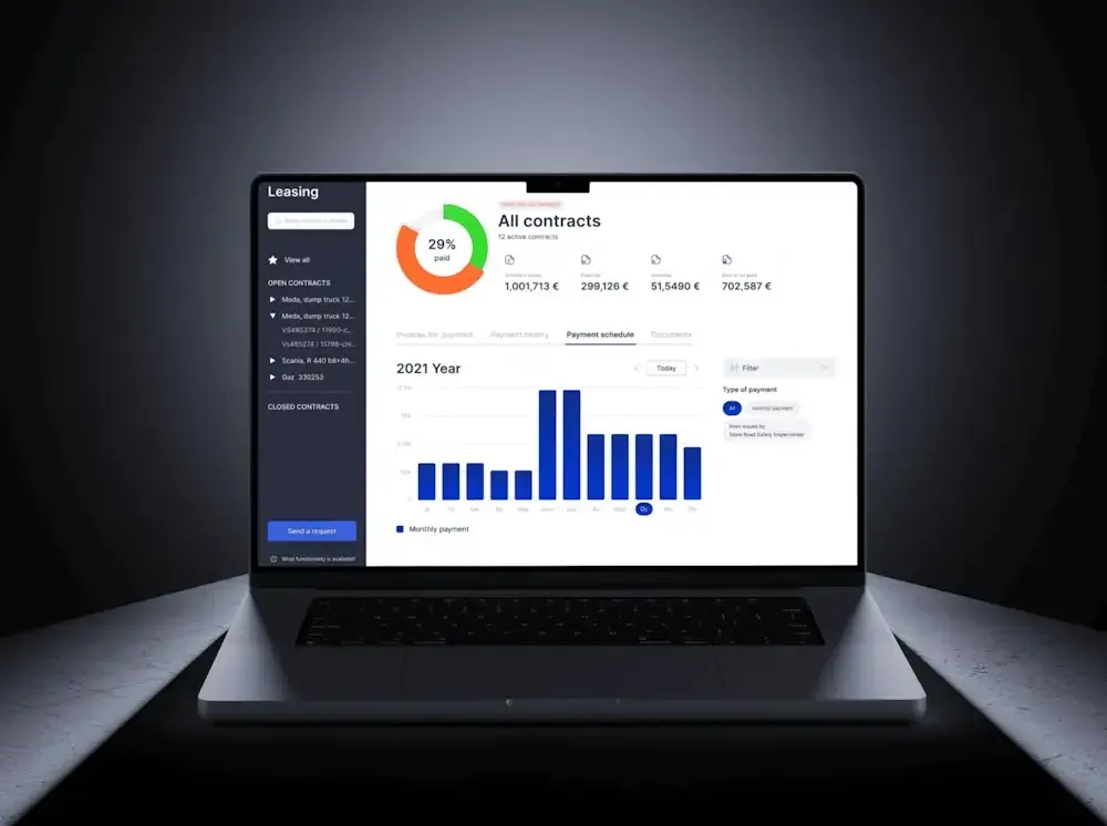 Car leasing platform