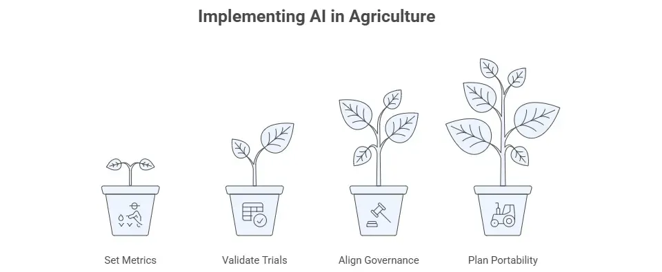 AI for agriculturalists: Key takeaways