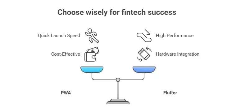Flutter vs. PWA What’s the Difference