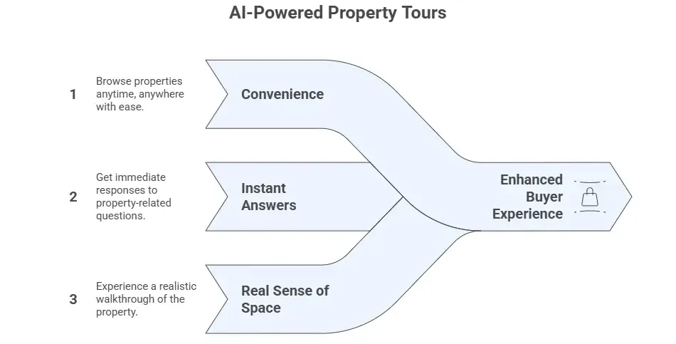 For buyers AI virtual property tours offer