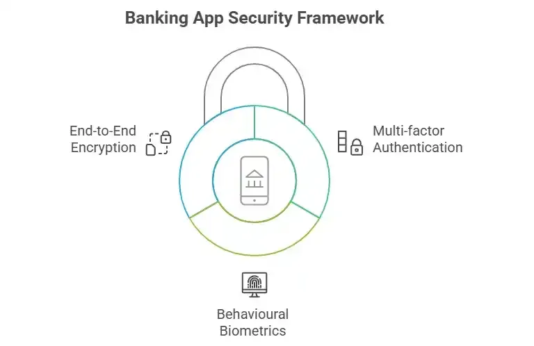 key-security-features-in-banking-apps-2025-visual-selection_11zon.webp