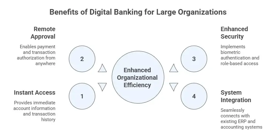 Key benefits for large organisations