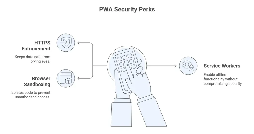 PWA Security and Safety A Trusted App Experience
