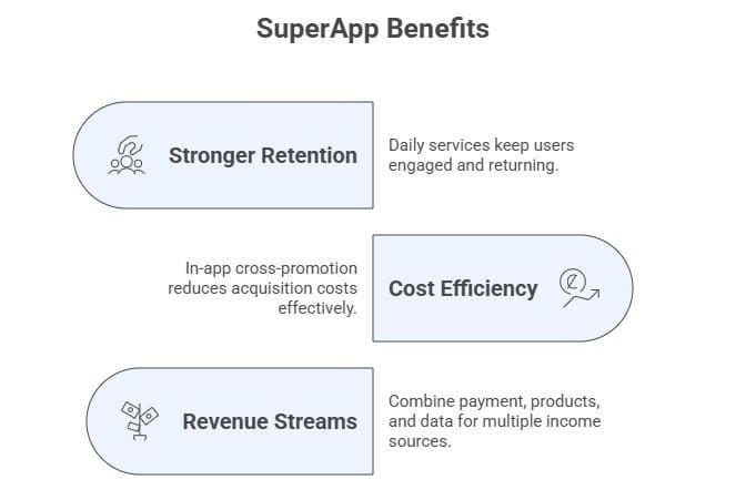 Super App Benefits