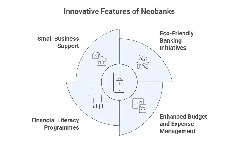 Top Features of Neobanks From Eco-Friendly Banking to Personalisation
