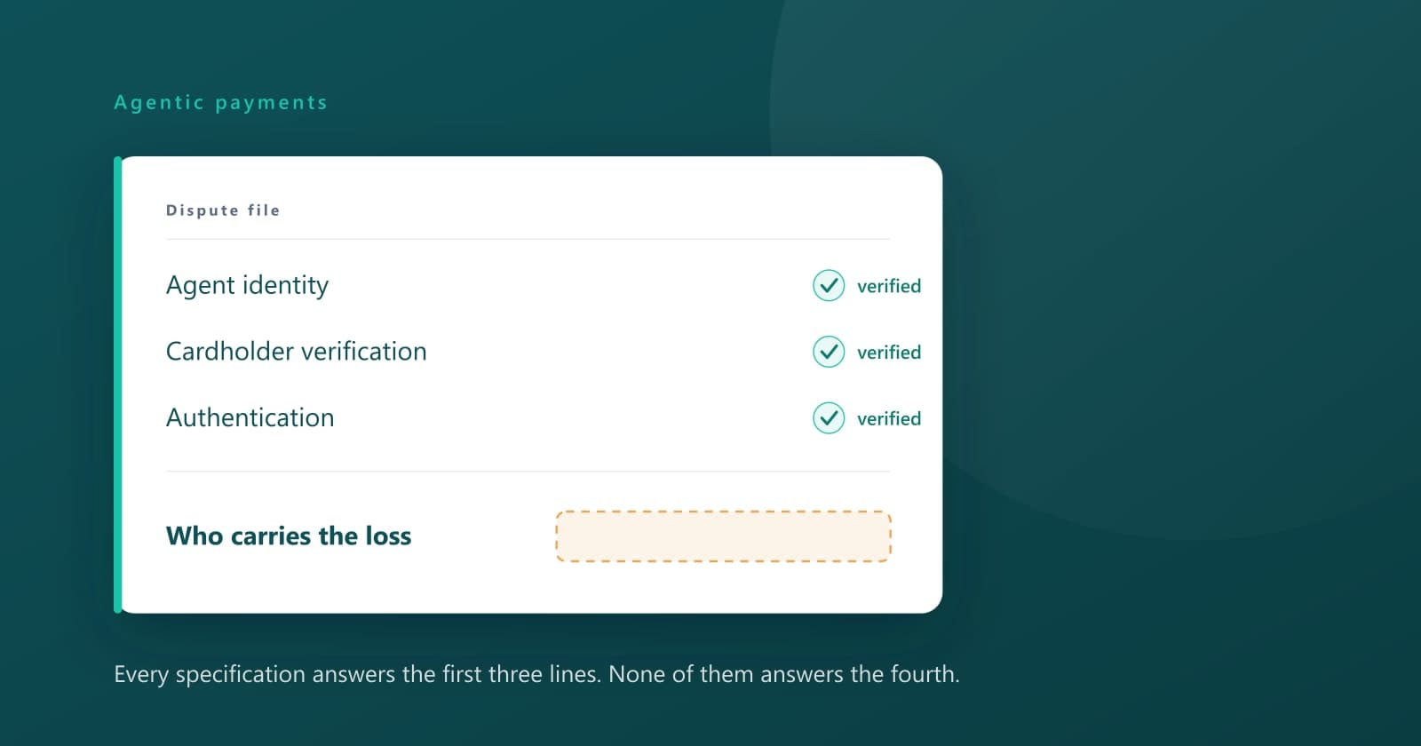 A settled card dispute file with the agent's authorisation attached and the liability line left blank