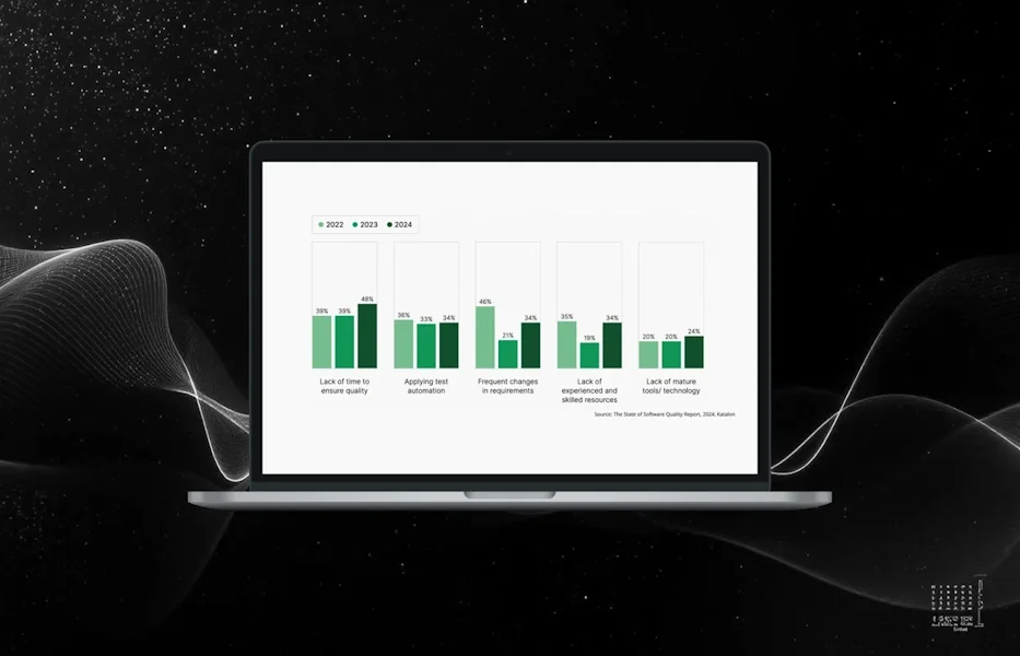 Mapping the AI Testing Landscape