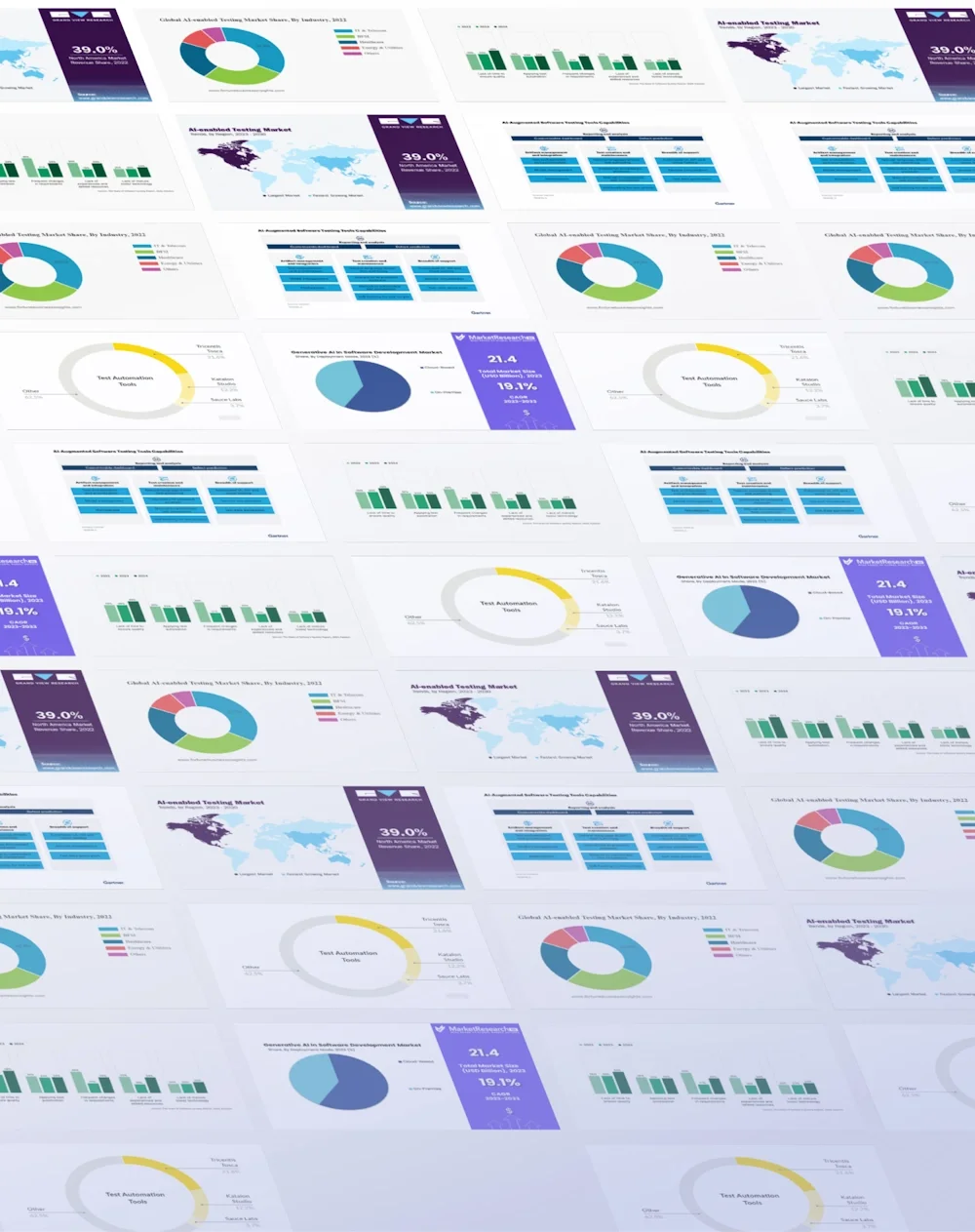 Exploring the State and Future of AI Testing